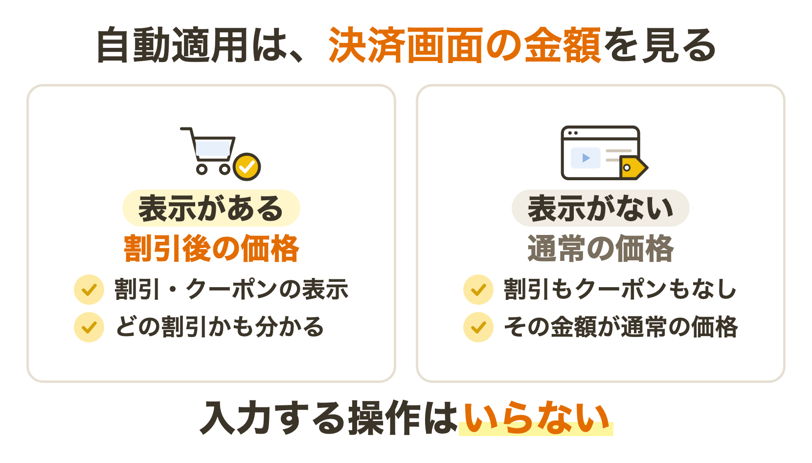 udemy クーポン 自動で適用される場合