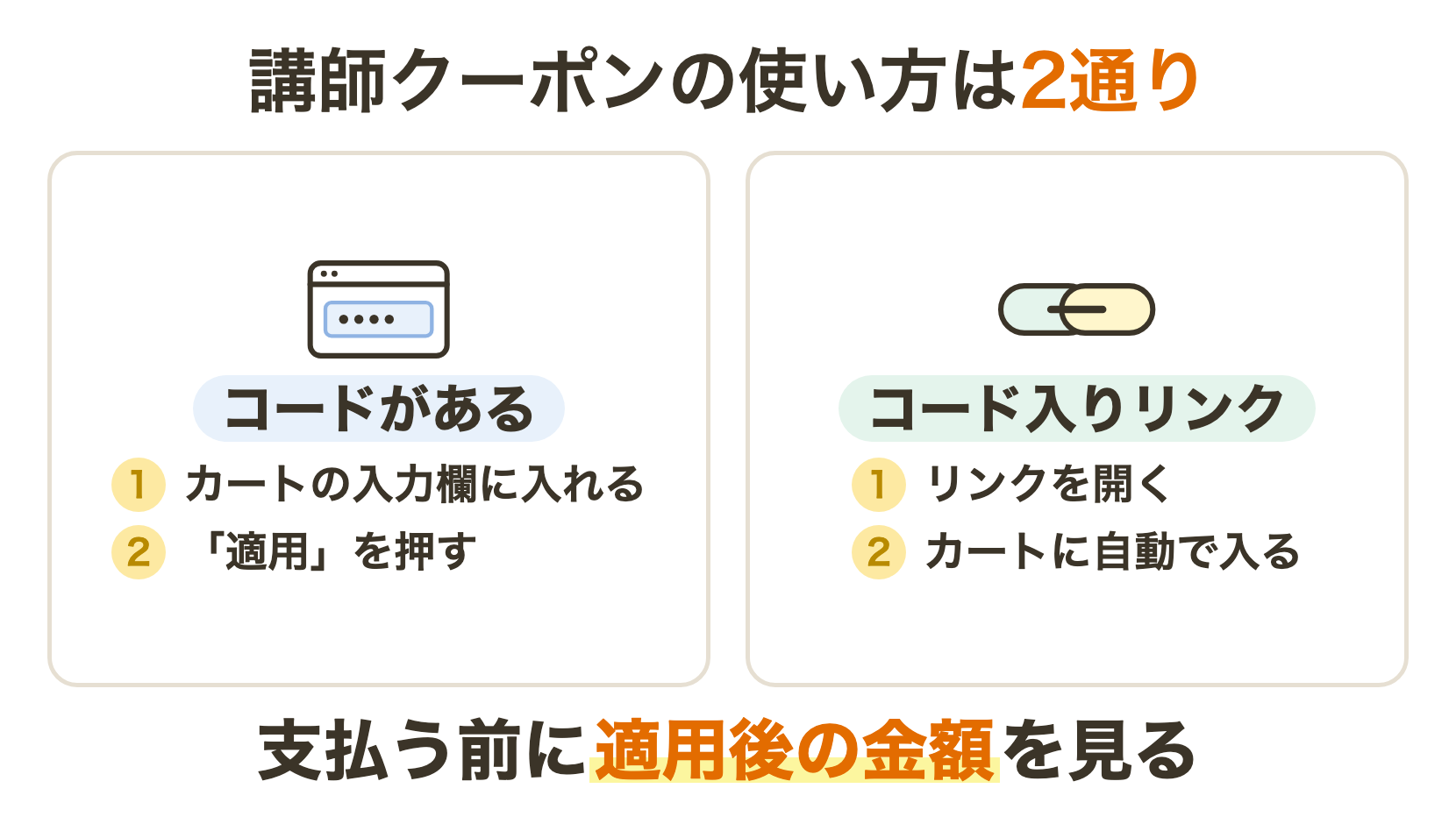udemy クーポン コードを入力する場合