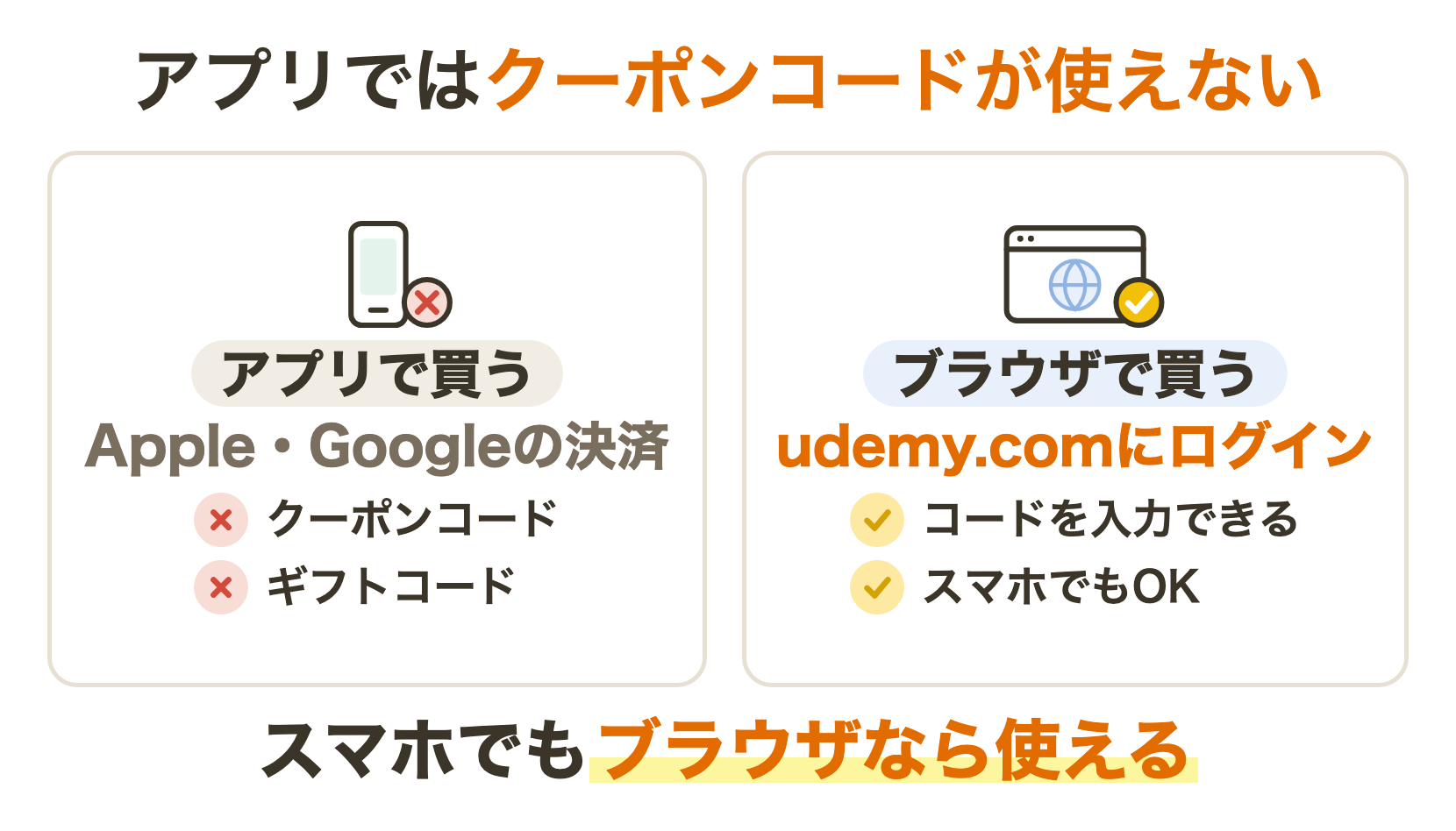 udemy クーポン アプリで買うとクーポンが使えない理由
