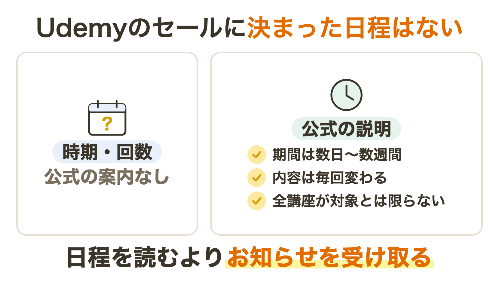 udemy クーポン Udemyのセールに決まった日程はない(不定期)