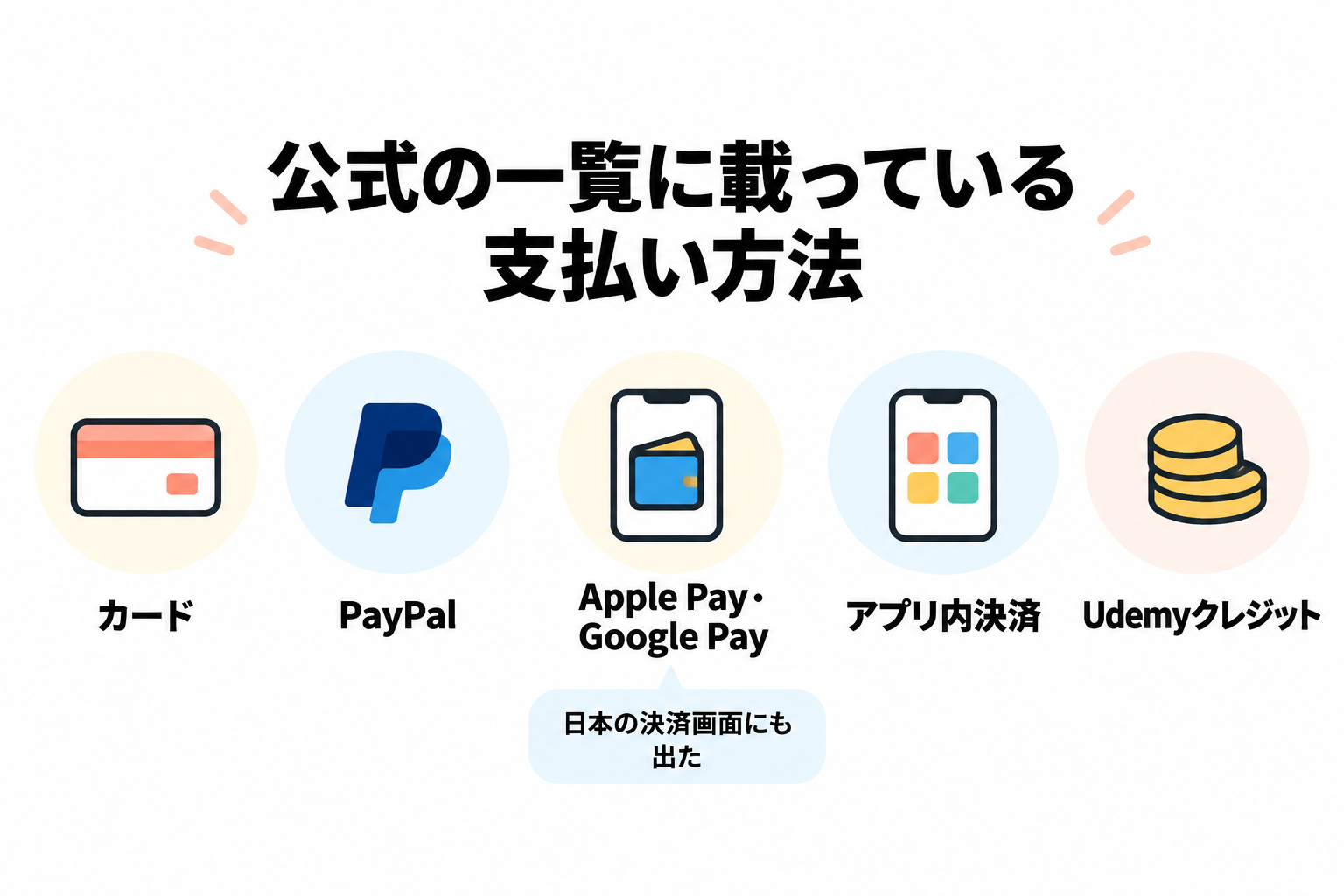 udemy 支払い方法 公式の一覧に載っている支払い方法