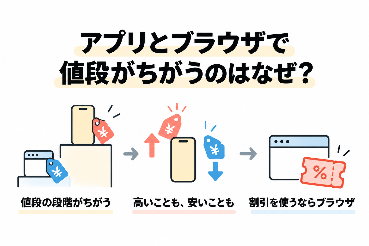 udemy 支払い方法 「ブラウザのほうが安い」とは言い切れない