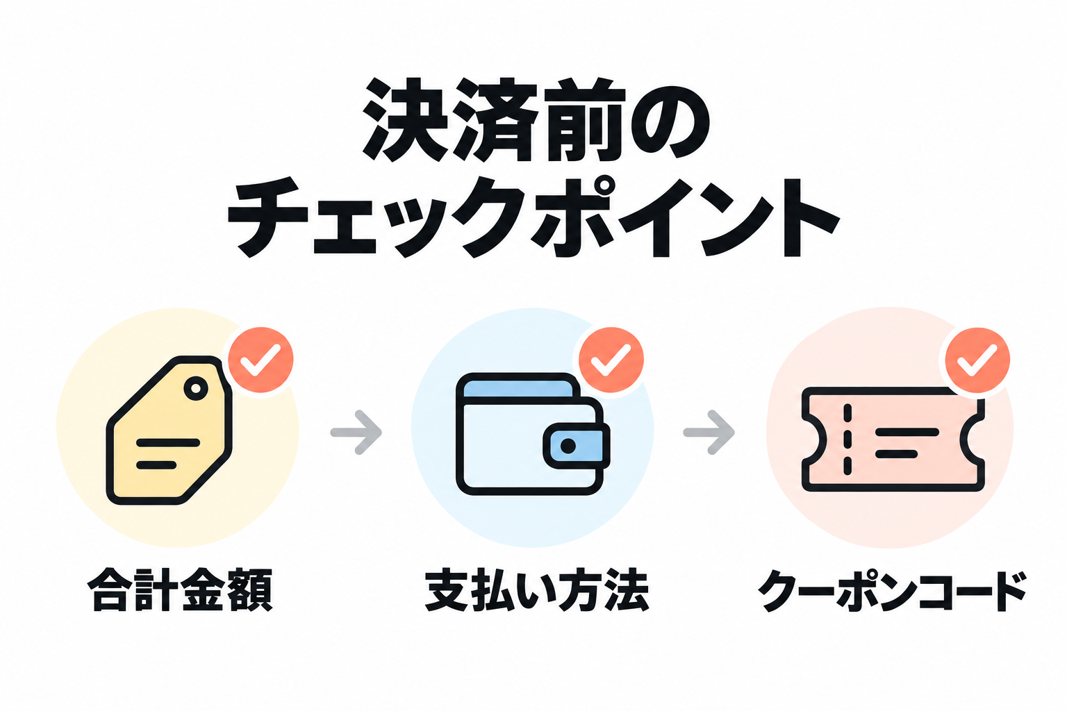 udemy 支払い方法 決済の前に見ておくところ
