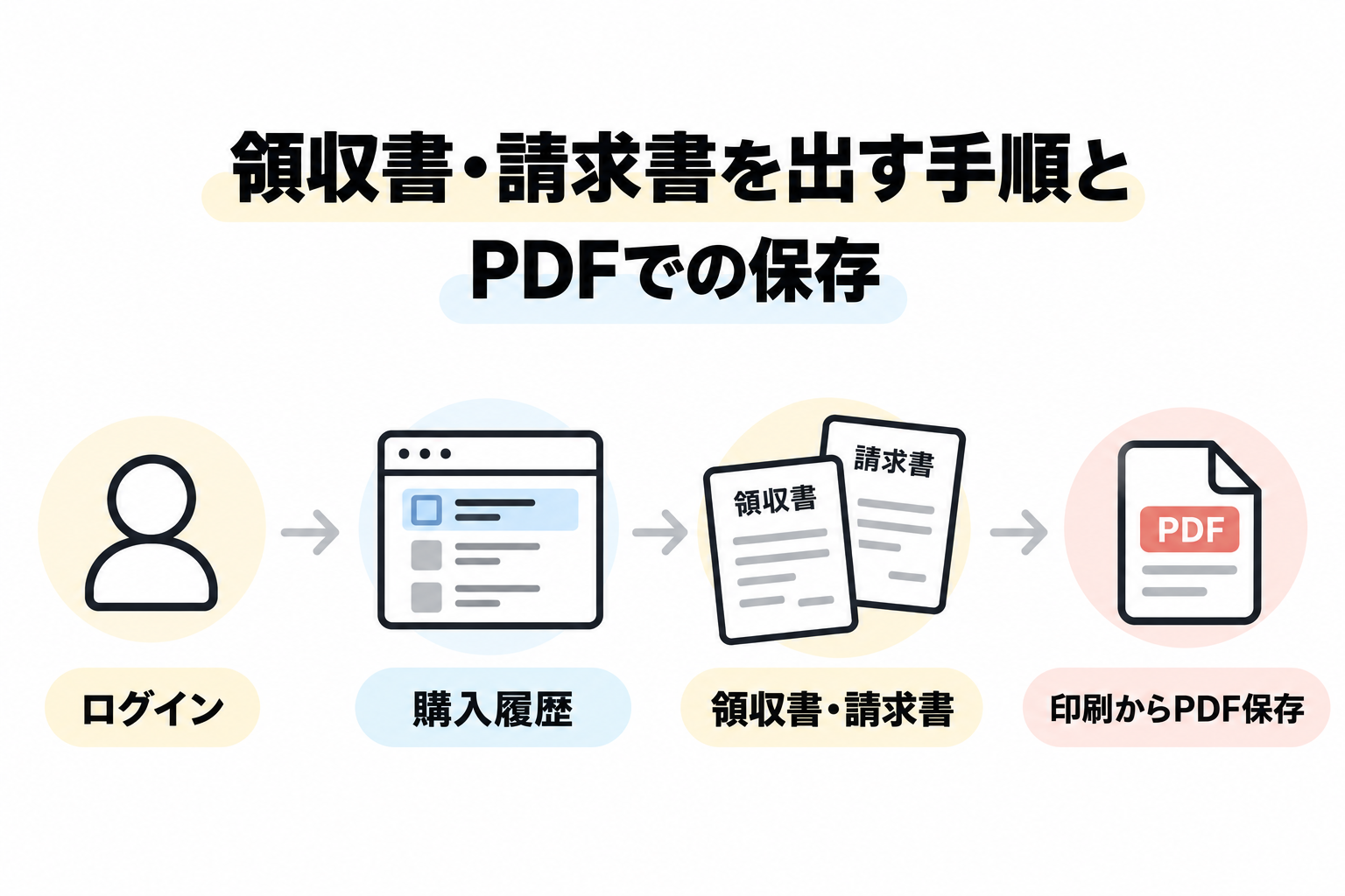 udemy 支払い方法 領収書を出す手順とPDFでの保存