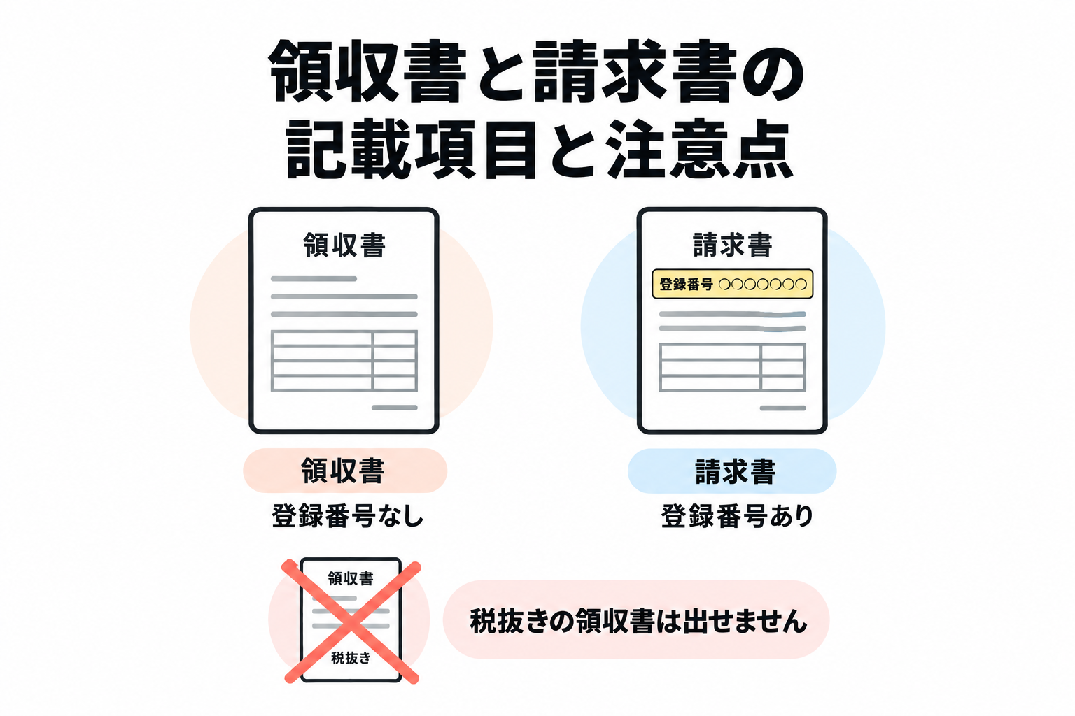 udemy 支払い方法 領収書に入る項目と、出せないもの