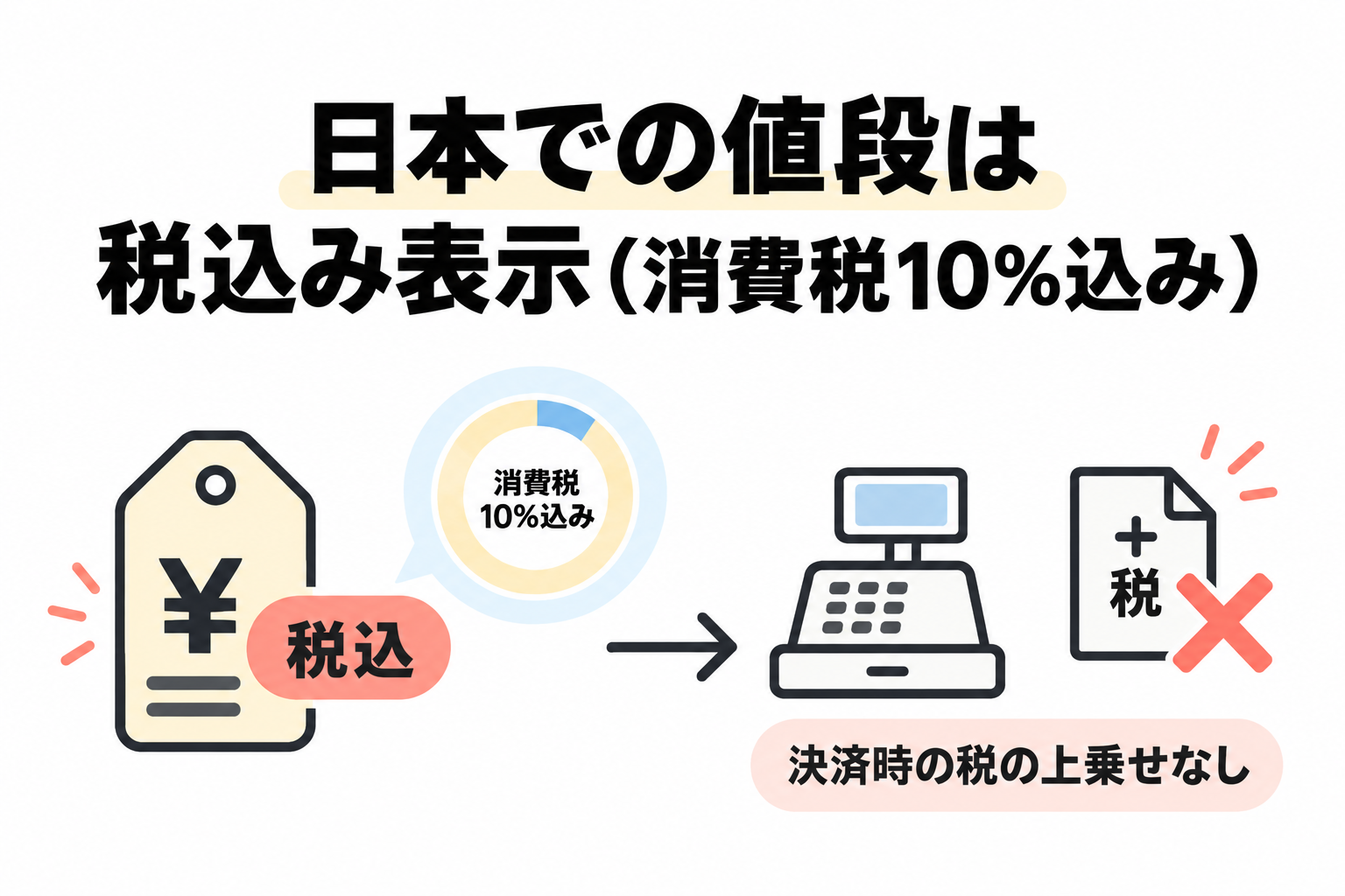 udemy 支払い方法 税込みかどうかは決済ページで確かめる