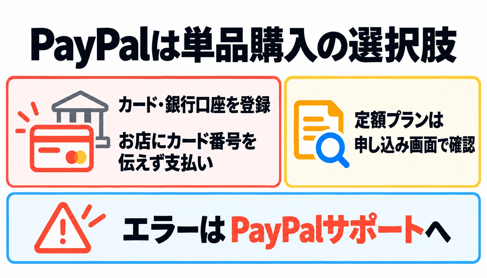 udemy 支払い方法 PayPalで払う