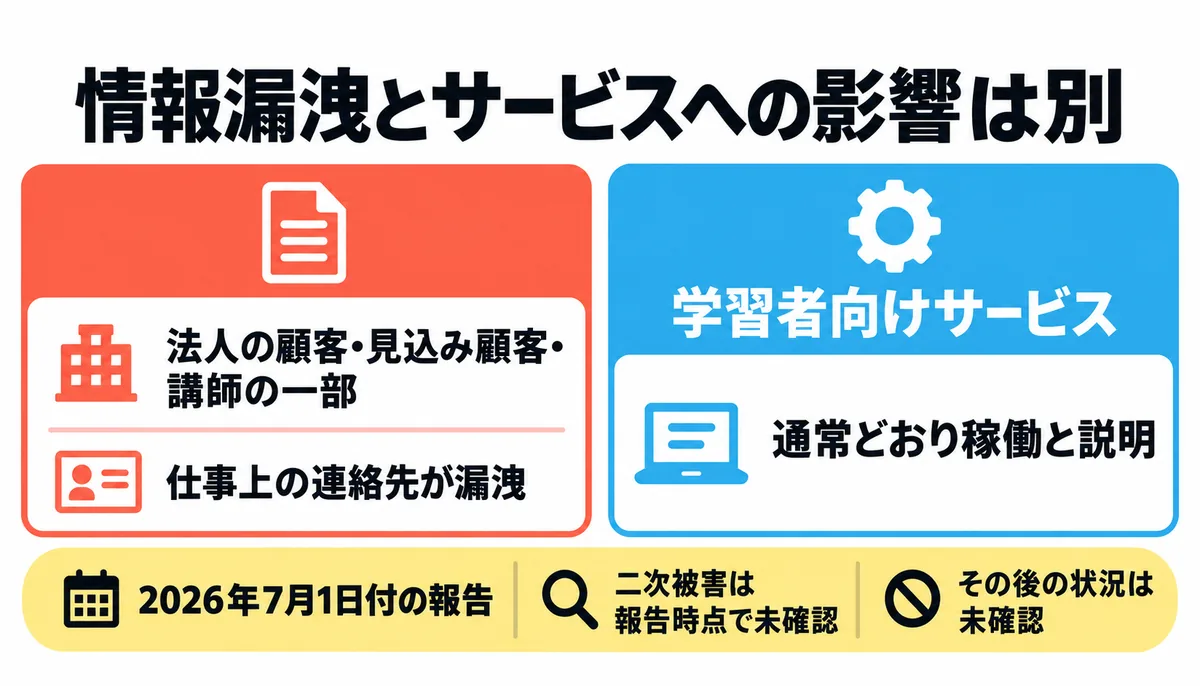 udemy 怪しい　公式の報告の中身