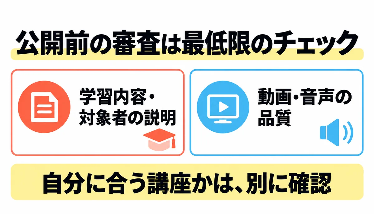udemy 怪しい　公開前の審査は「最低限のチェック」