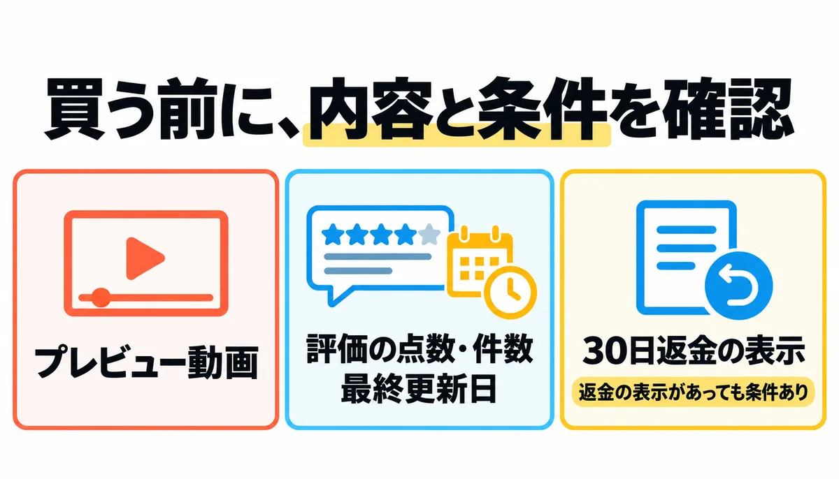 udemy 怪しい　買う前に見ておきたい4つのポイント