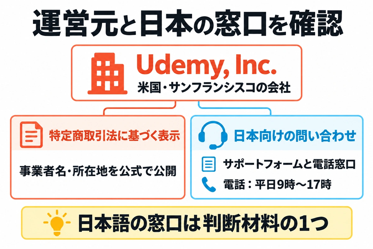 udemy 怪しい　運営は米国のUdemy社