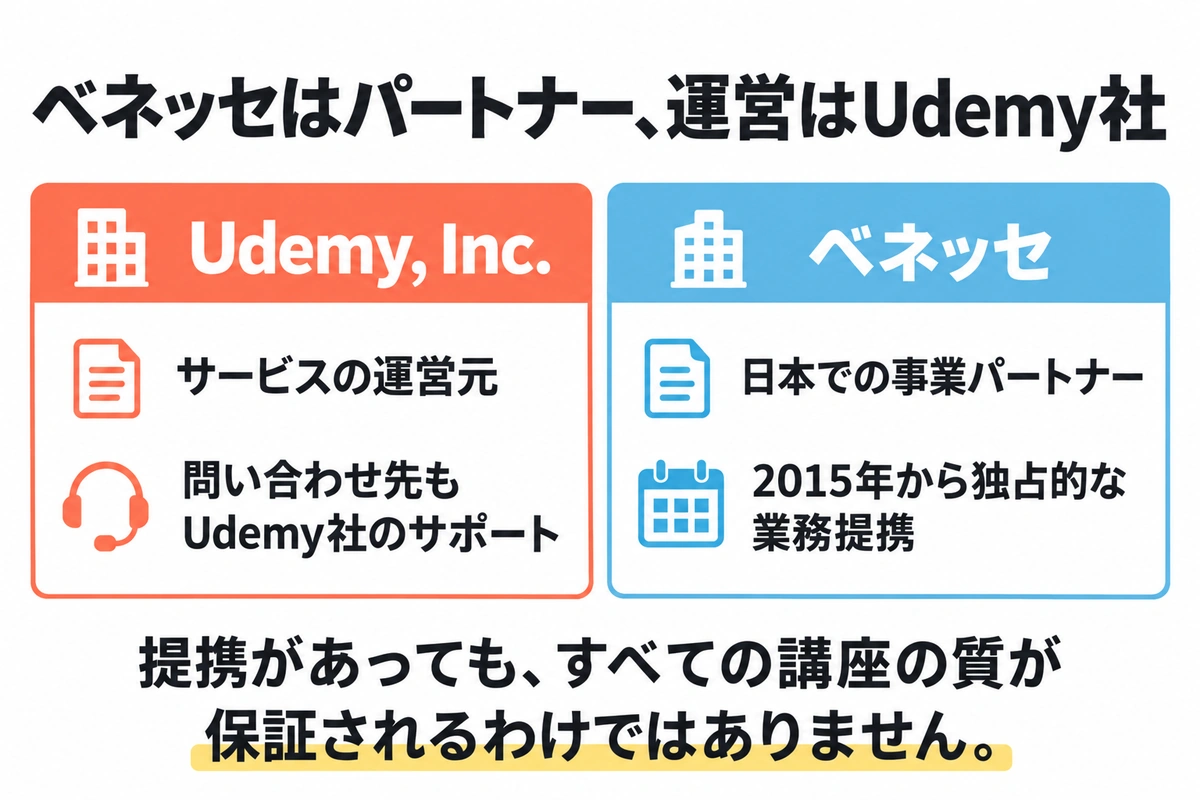 udemy 怪しい　日本ではベネッセと提携
