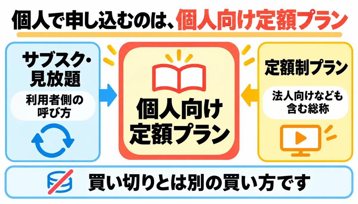 udemy サブスク Udemyのサブスクの呼び方 早見表