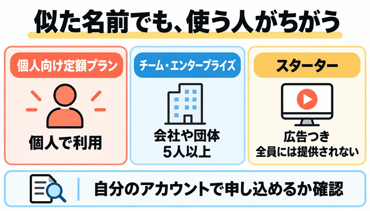 udemy サブスク 法人向け・スタータープランとのちがい