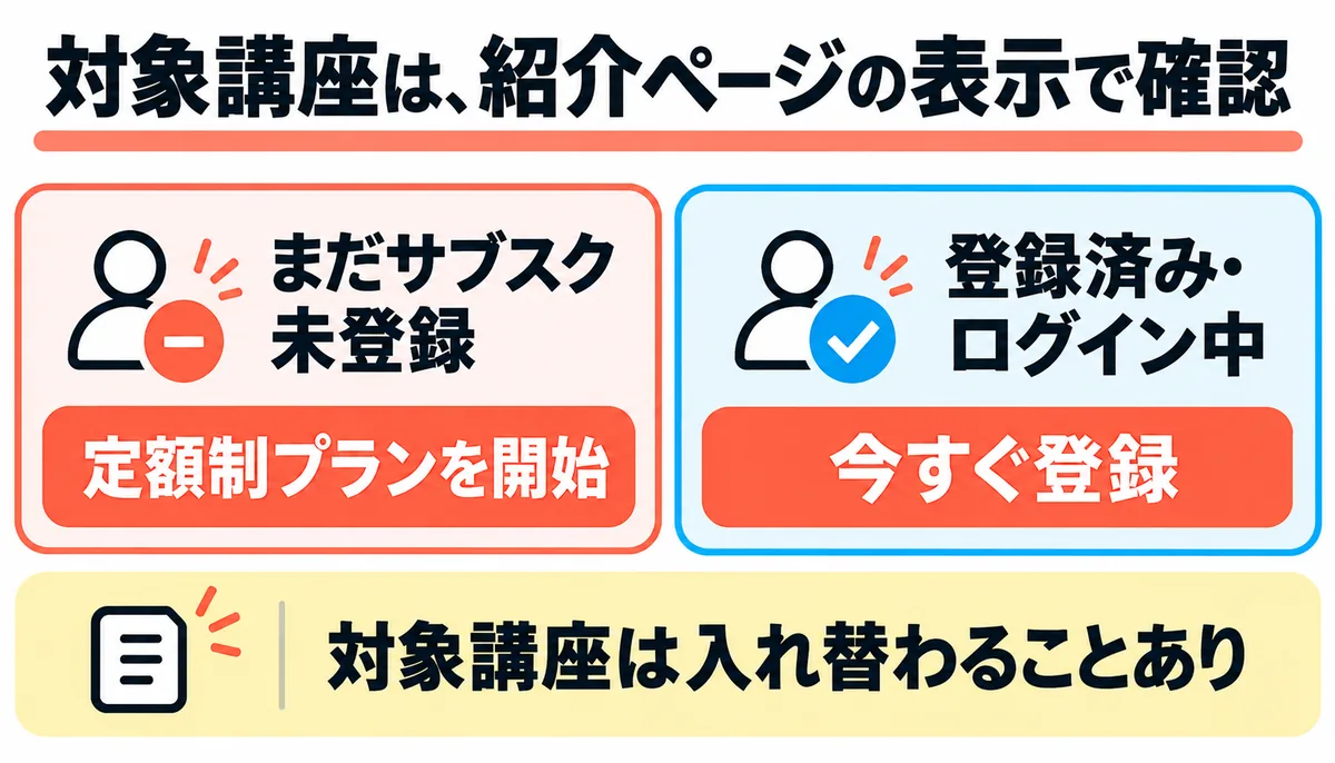 udemy サブスク Udemyのサブスク対象講座の見分け方