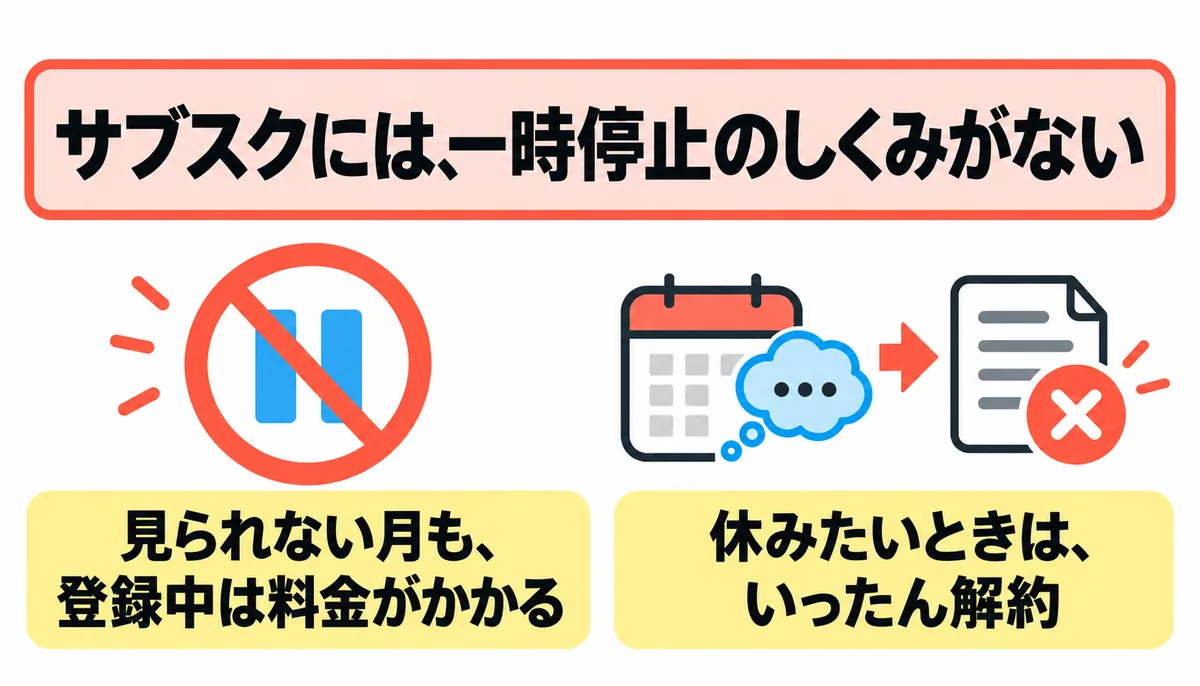 udemy サブスク Udemyのサブスクは一時停止できない