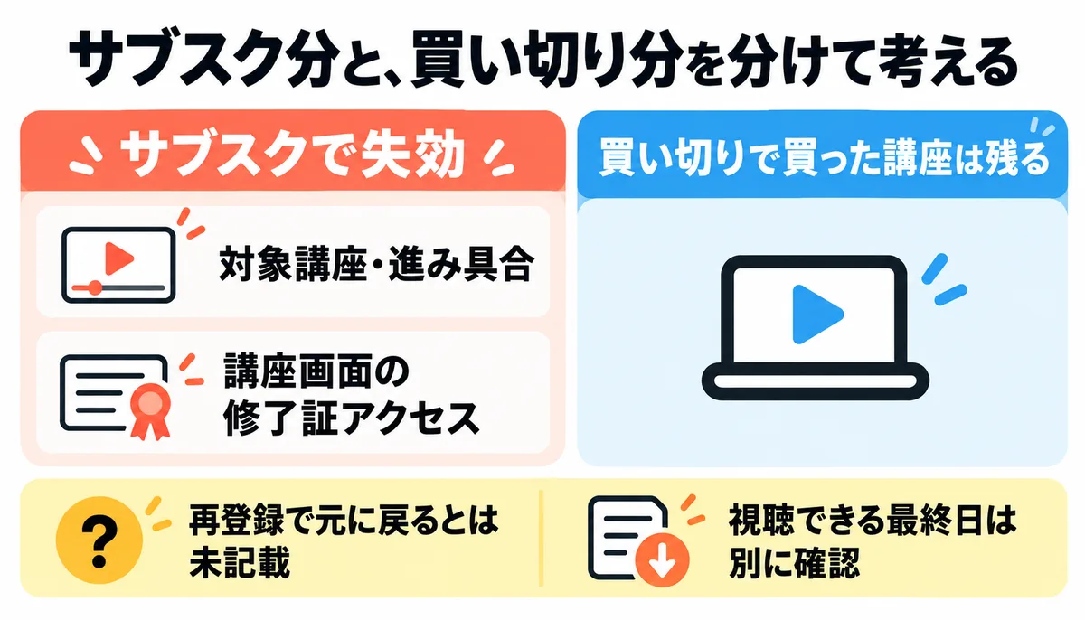 udemy サブスク Udemyのサブスクをやめると失効するもの・残るもの