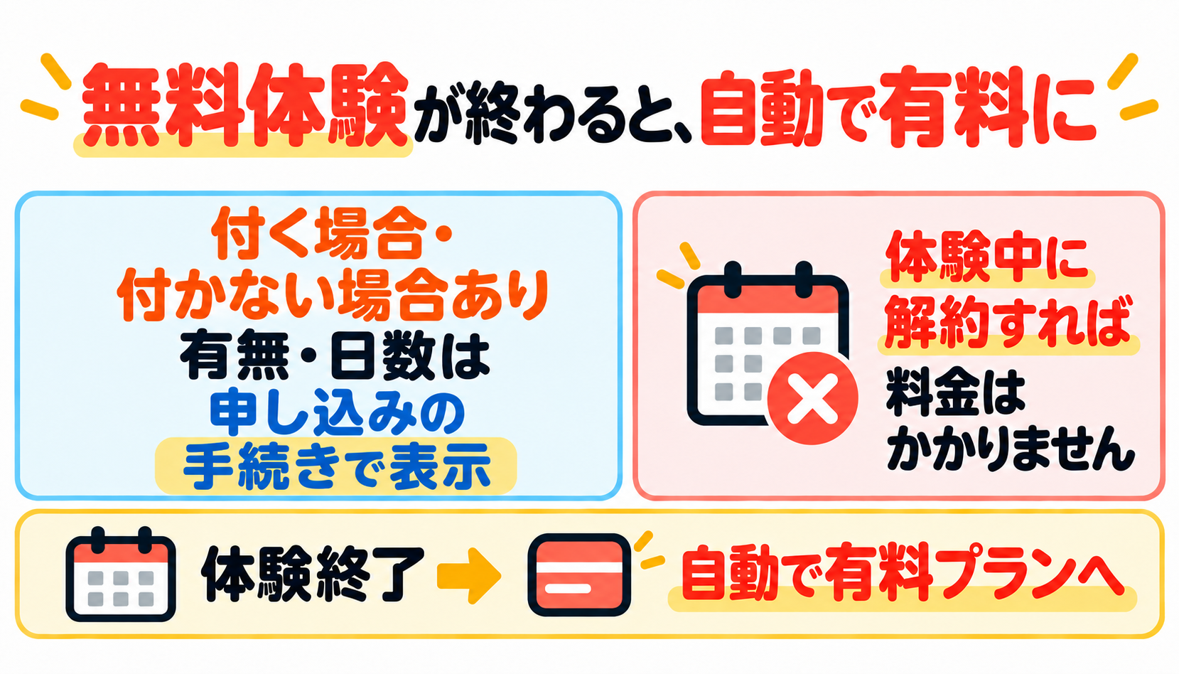 udemy サブスク Udemyのサブスクに無料体験はある?