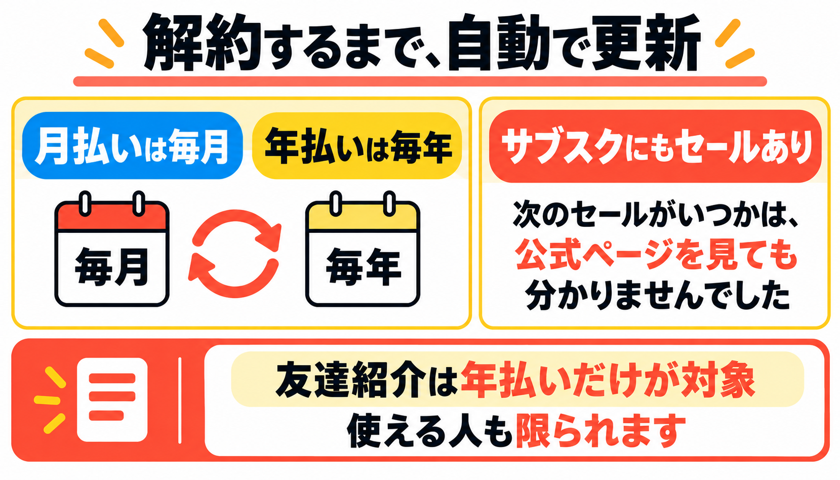 udemy サブスク Udemyのサブスクの自動更新とセール