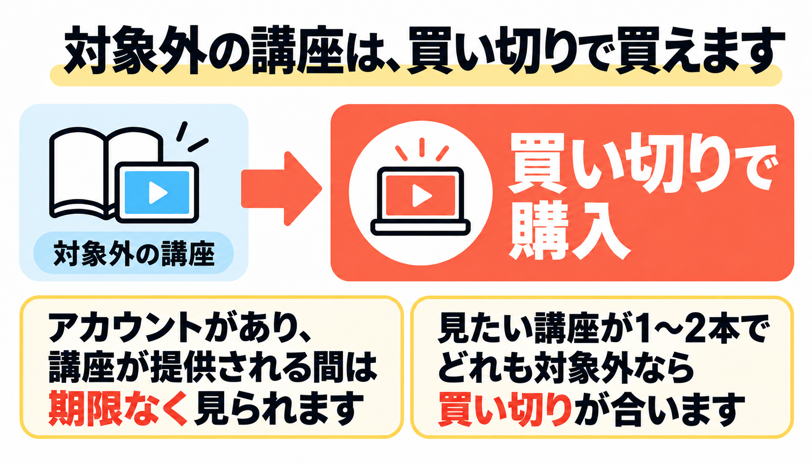 udemy サブスク 見たい講座がサブスクに入っていなかったとき