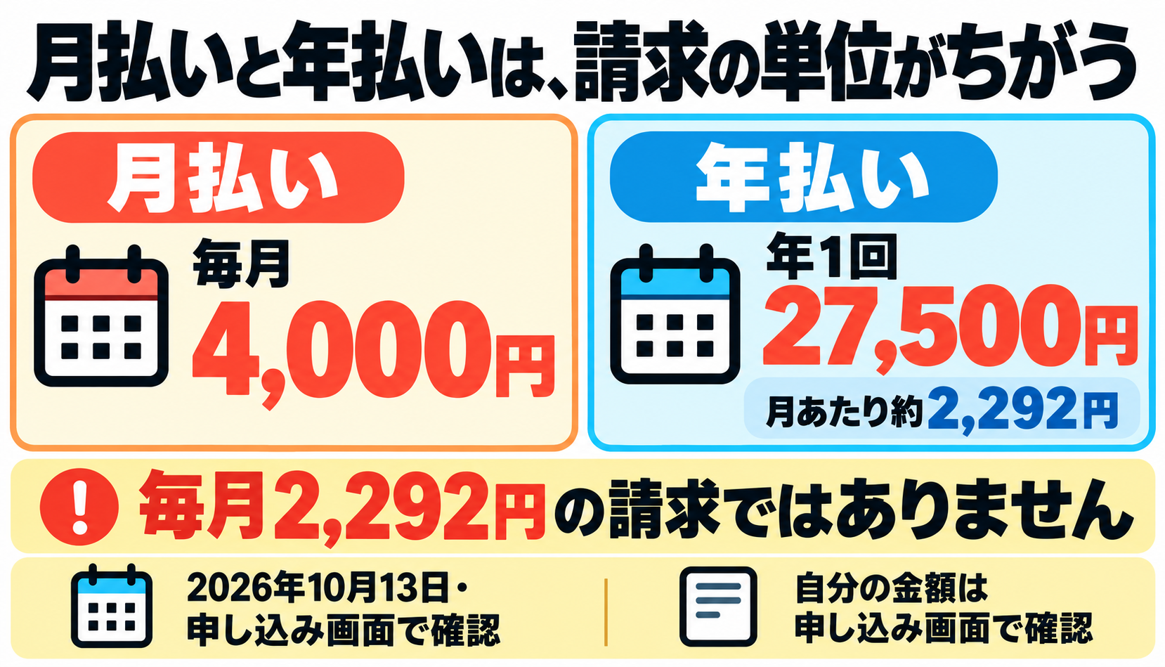 udemy サブスク Udemyのサブスクの月払いと年払いの金額