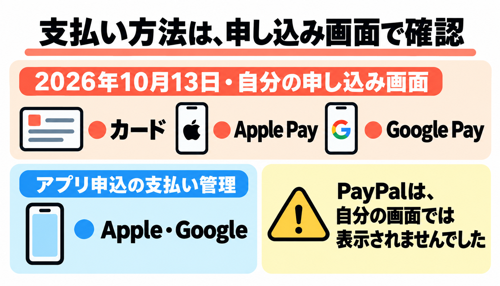 udemy サブスク Udemyのサブスクは何で払える?
